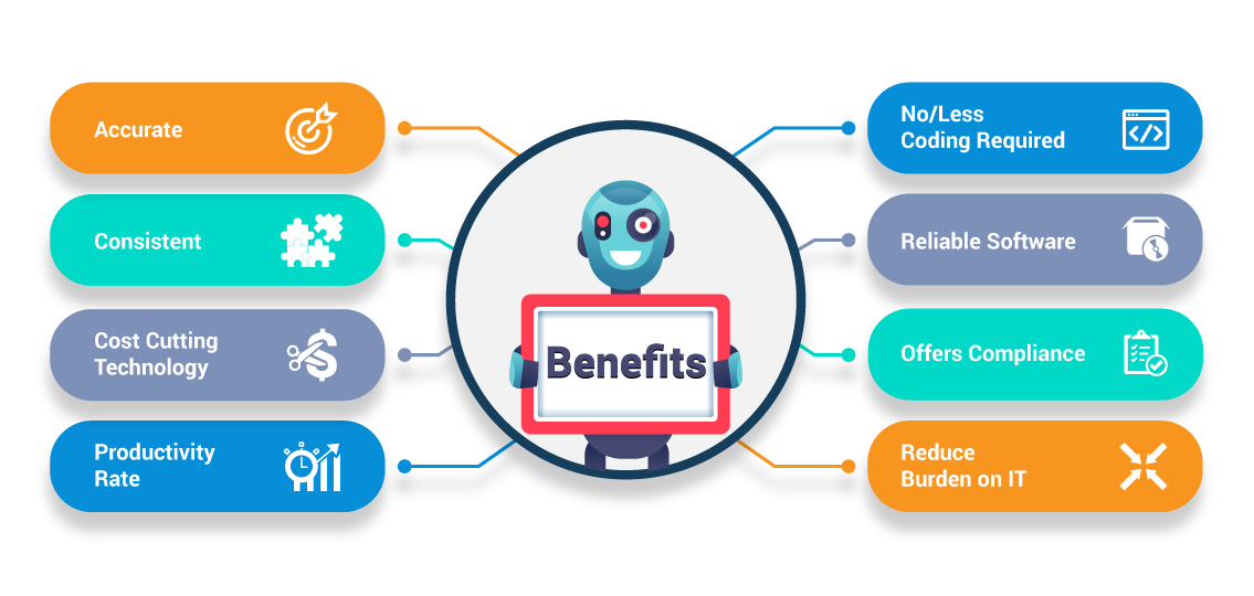 Benefits of RPA