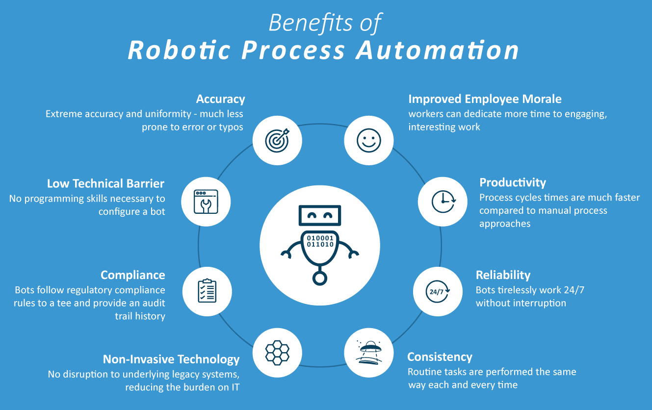 RPA graphic