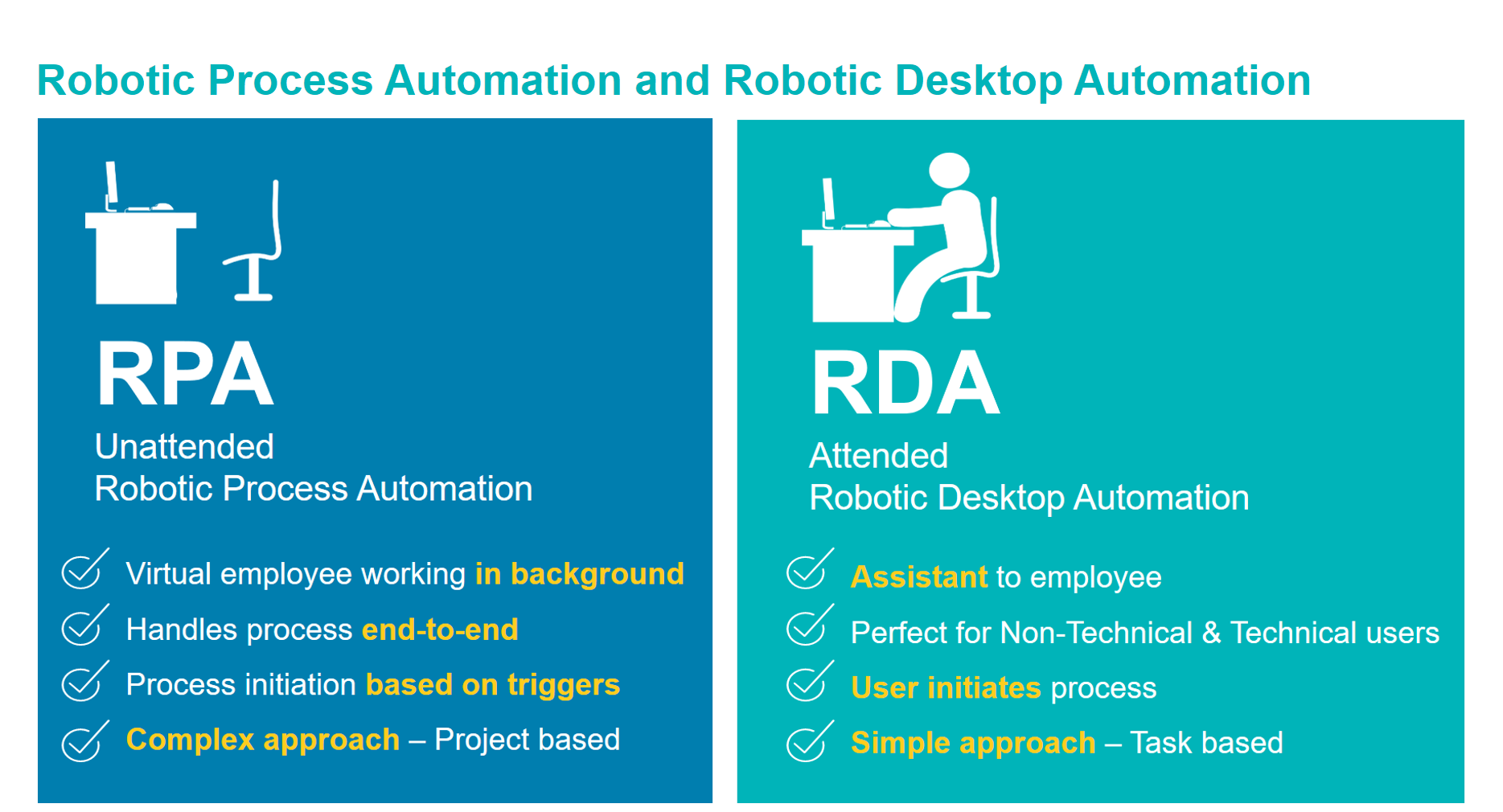 rpa-rda